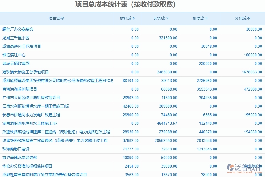 二、泛普軟件-幕墻工程企業(yè)管理系統(tǒng)的管控點(diǎn)作用