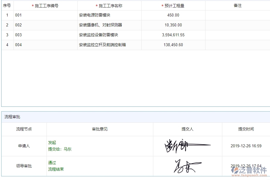 二、泛普軟件-弱電工程企業(yè)施工清單維護管理系統(tǒng)的管控點