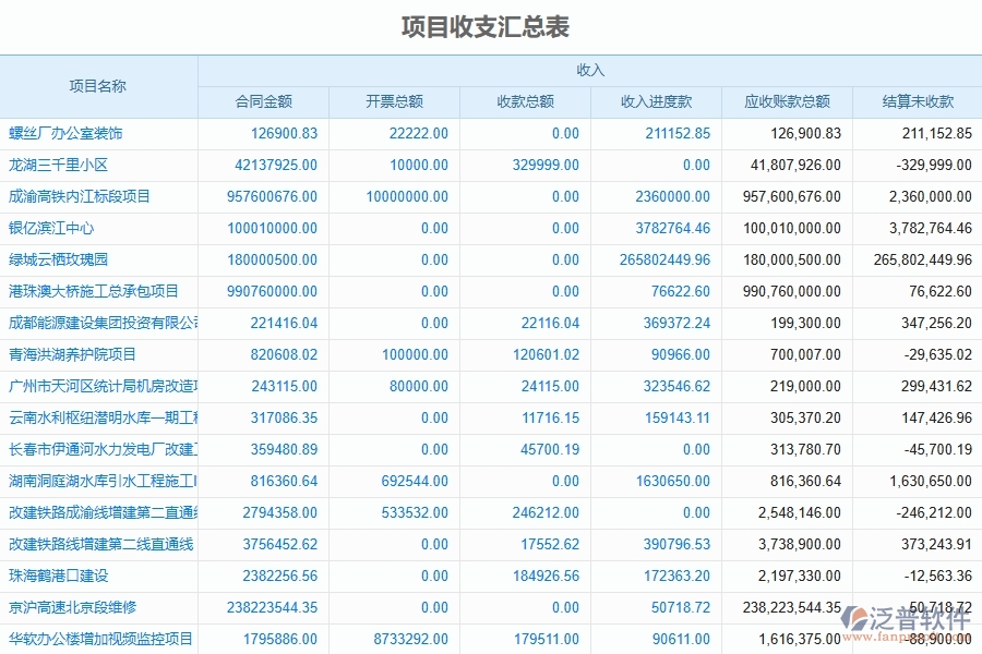 泛普軟件-弱電工程企業(yè)管理系統(tǒng)的管控點(diǎn)作用