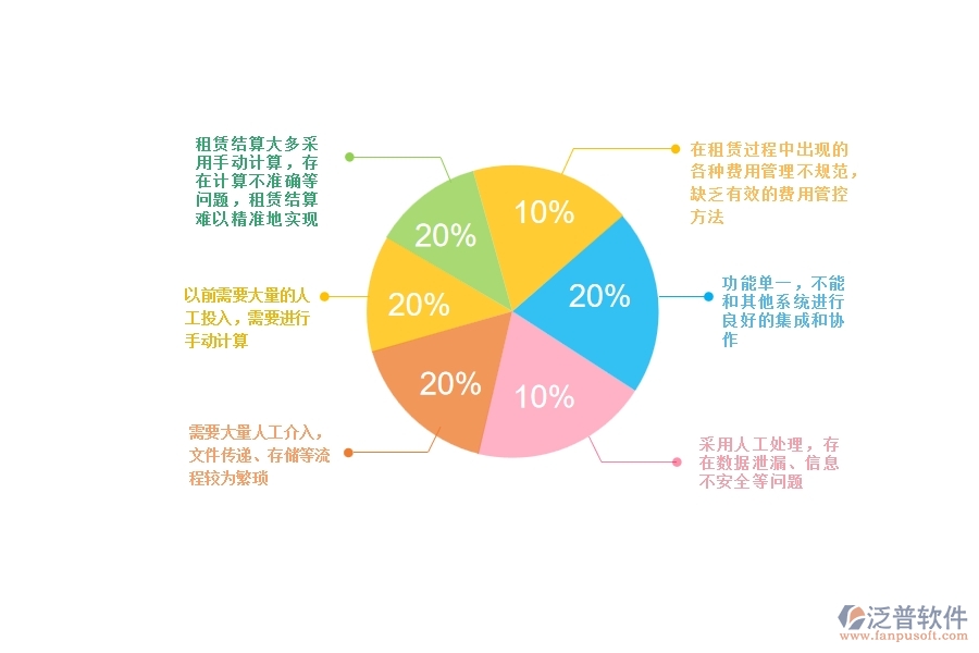 一、幕墻工程企業(yè)在租賃結(jié)算上面臨的八大痛點