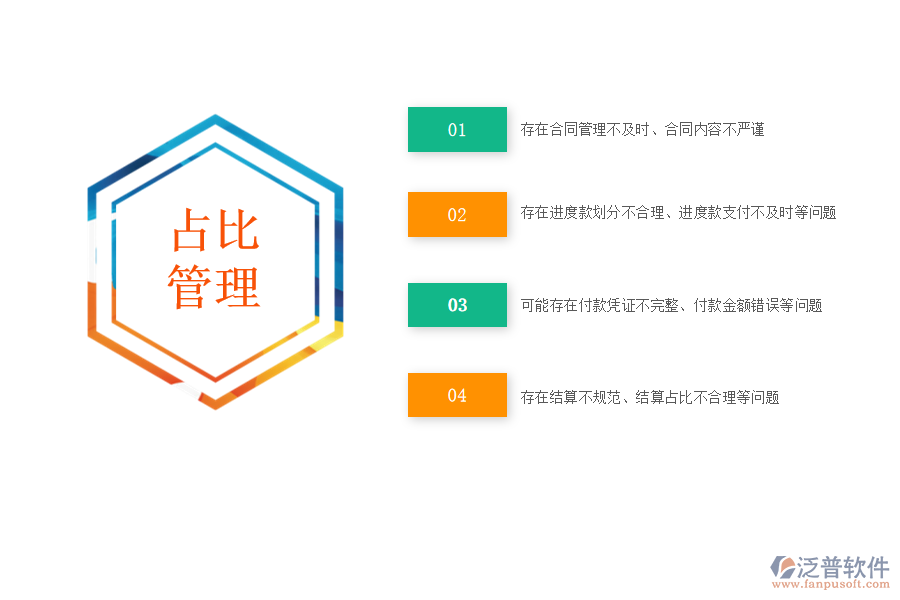 在路橋工程企業(yè)管理中勞務合同、進度款、付款、結算占比管理方面存在的問題