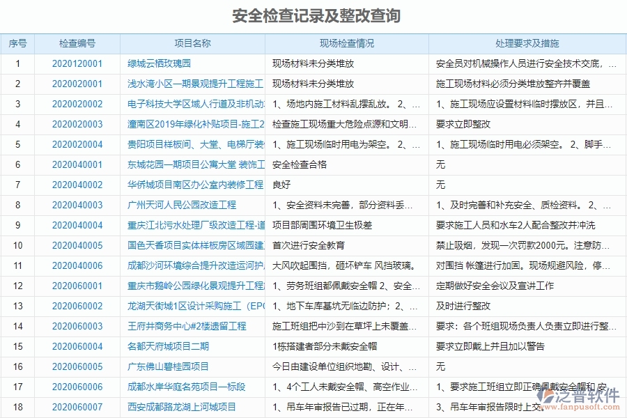 泛普軟件-市政工程項目管理系統(tǒng)中安全管理的亮點