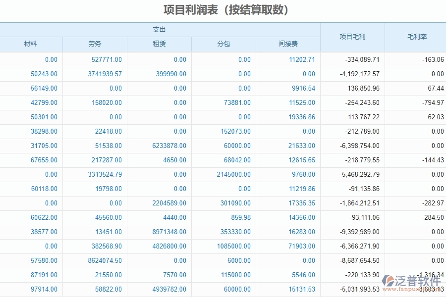 四、泛普軟件-幕墻工程管理系統(tǒng)在項(xiàng)目利潤表中的解決方案