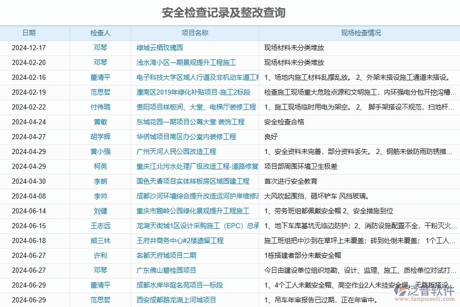 泛普軟件-幕墻工程企業(yè)管理系統(tǒng)有效提升企業(yè)安全檢查記錄及整改查詢的措施