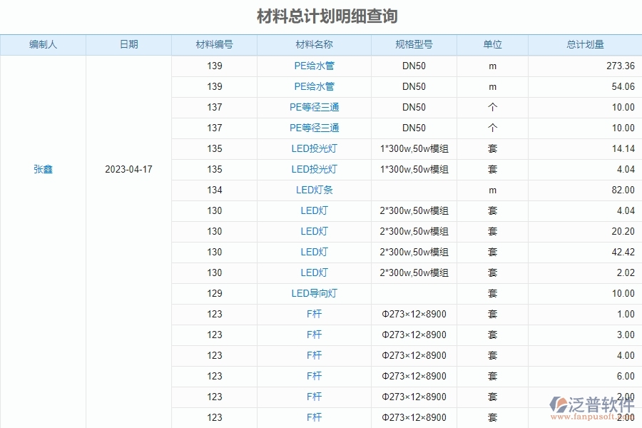 二、泛普軟件-幕墻工程管理系統(tǒng)的材料總計劃明細(xì)查詢?yōu)槠髽I(yè)帶來的革新