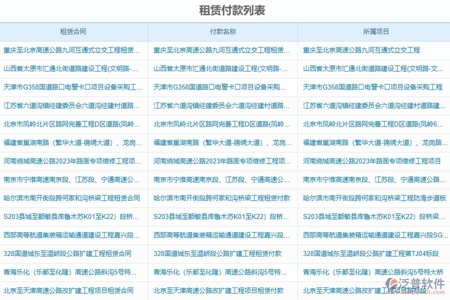 泛普軟件-路橋工程企業(yè)管理系統(tǒng)如何有效提高財務(wù)付款中的租賃付款