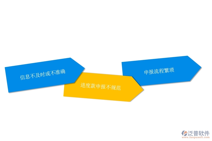 國內(nèi)80%的弱電企業(yè)在弱電進度款申報中普遍存在的問題