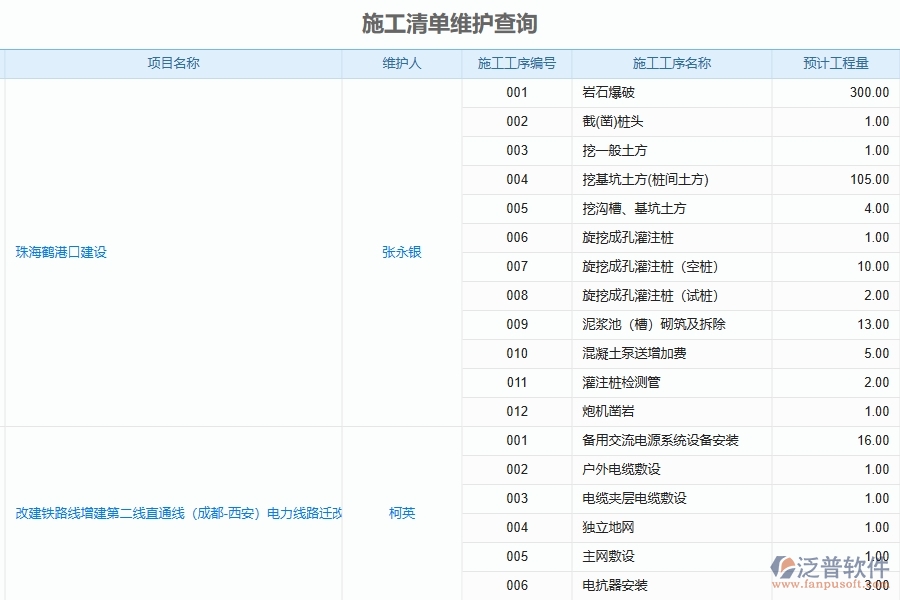 泛普軟件-園林工程管理系統(tǒng)中施工清單維護(hù)查詢的競(jìng)爭(zhēng)優(yōu)勢(shì)