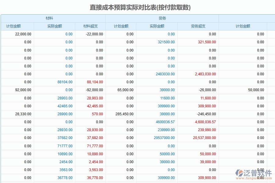 泛普軟件-弱電工程管理系統(tǒng)中設(shè)備成本預(yù)算管理單據(jù)及列表填制的注意事項