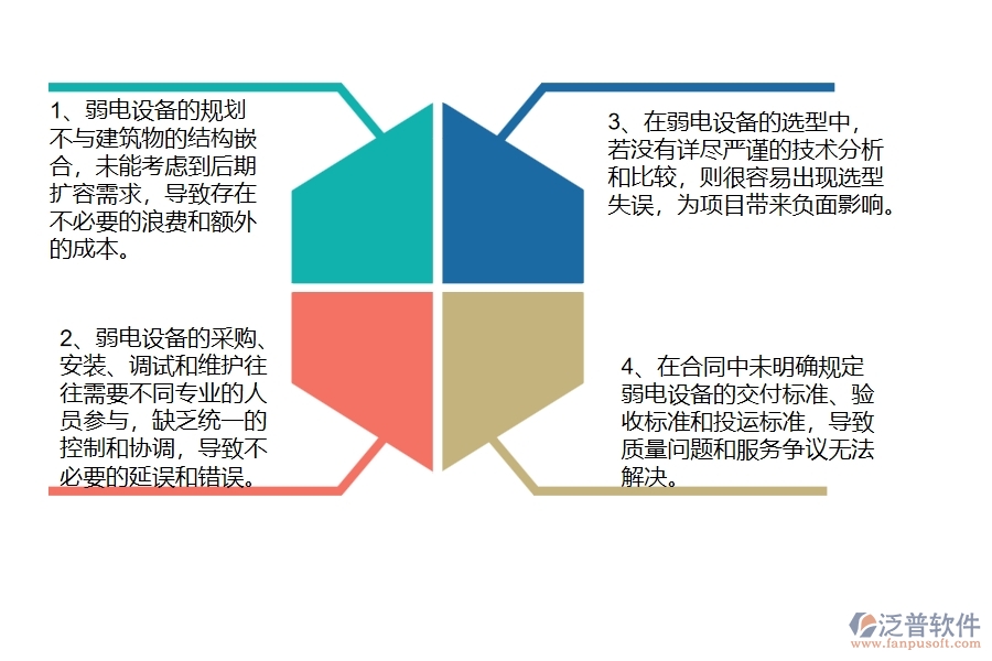 國內(nèi)80%的弱電工程企業(yè)在弱電設備需用計劃中普遍存在的問題