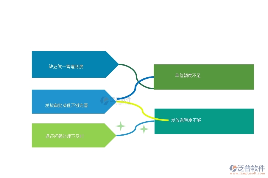 多數(shù)弱電工程行業(yè)在備用金發(fā)放查詢中存在的問題