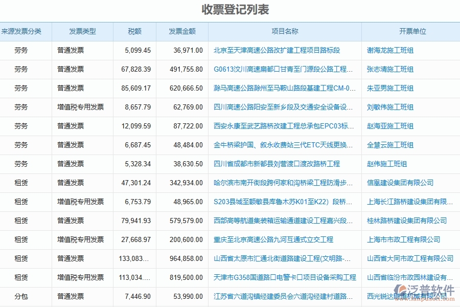 泛普軟件-路橋工程管理系統(tǒng)中票據(jù)管理的競爭優(yōu)勢