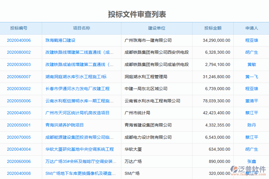 泛普軟件-幕墻工程企業(yè)管理系統(tǒng)如何有效企業(yè)中提高投標文件審查管理