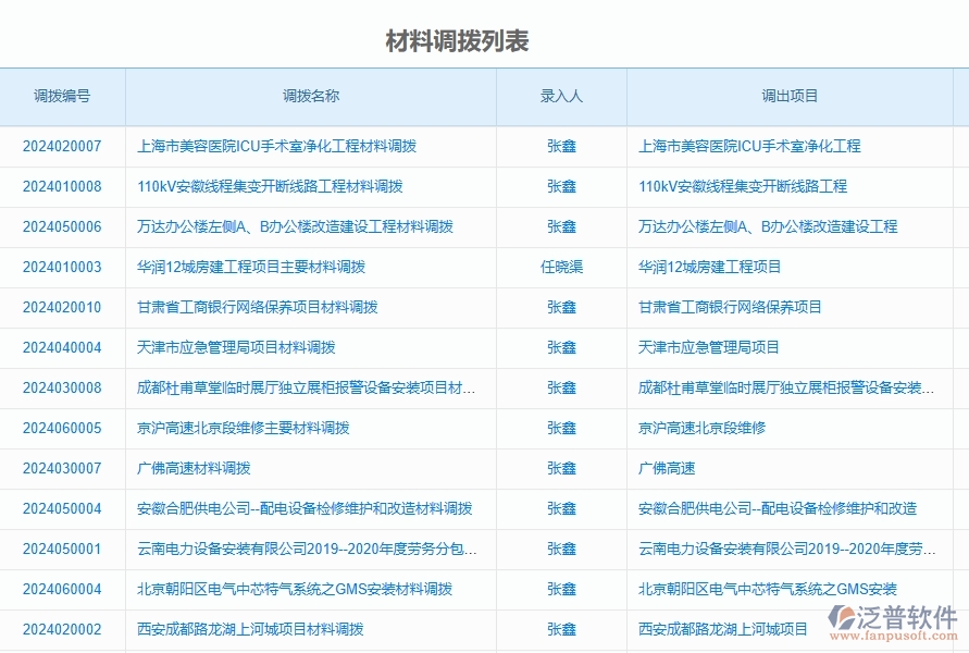 三、泛普軟件-公路工程企業(yè)管理系統(tǒng)中材料調(diào)撥明細(xì)查詢(xún)的應(yīng)用場(chǎng)景