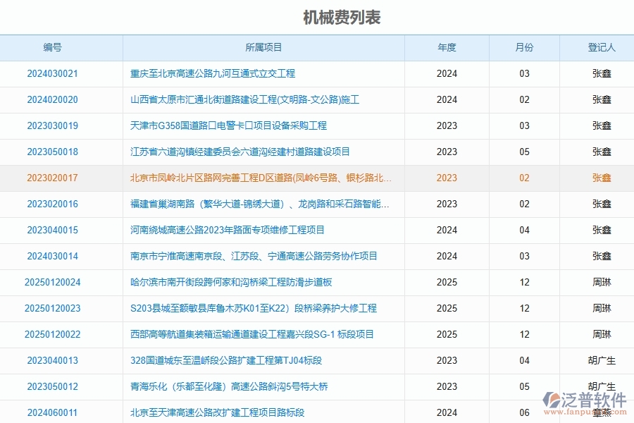 泛普軟件-路橋工程管理系統(tǒng)如何解決企業(yè)核心問題