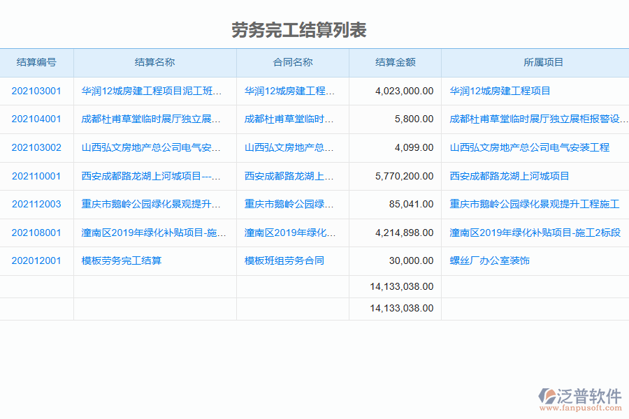 泛普軟件-機電工程企業(yè)管理系統(tǒng)勞務管理中完工結算的價值