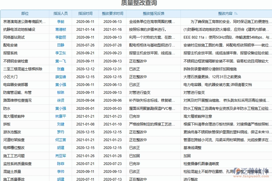 泛普軟件-弱電工程管理系統(tǒng)中質(zhì)量情況報(bào)表管理的注意事項(xiàng)