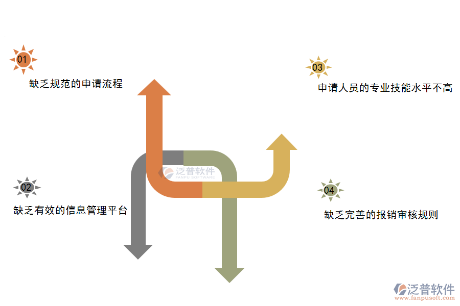 在機電工程施工企業(yè)中項目業(yè)務(wù)費申請管理中常見的問題