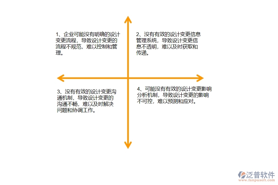 沒有使用系統(tǒng)之前，幕墻工程企業(yè)在設(shè)計變更列表的時候會遇到哪些問題