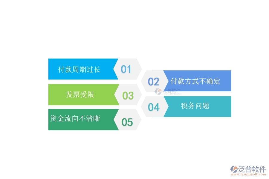 一、多數(shù)弱電企業(yè)在分包付款中存在的問(wèn)題