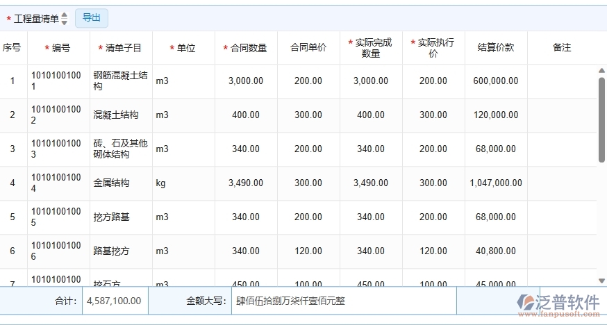 四、泛普軟件-弱電工程管理系統(tǒng)中完工結(jié)算管理的注意事項(xiàng)