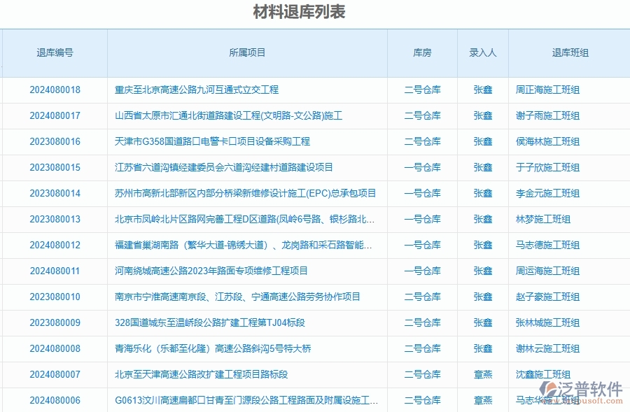 泛普軟件-路橋工程項目管理系統(tǒng)在材料退庫明細(xì)查詢中的價值