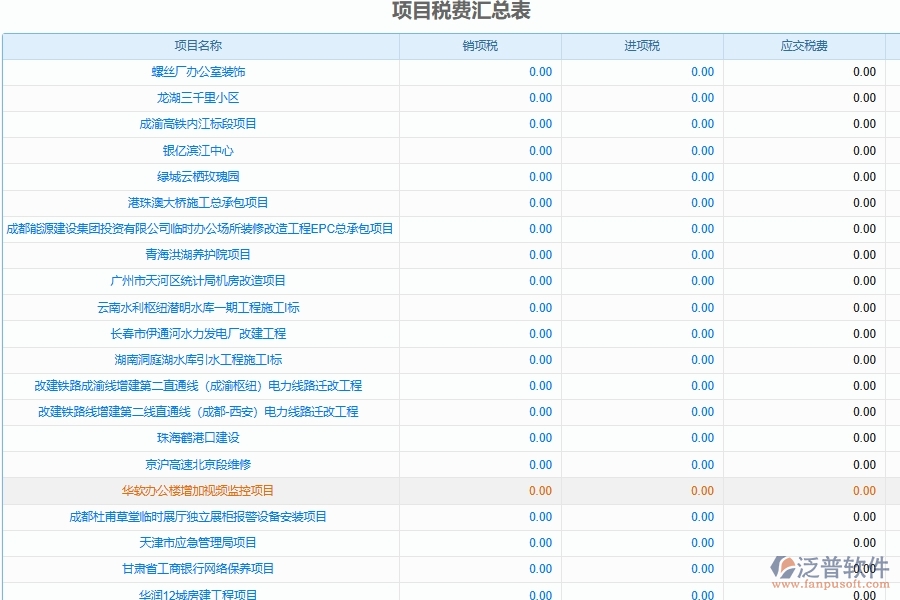 工程企業(yè)項目稅務情況統(tǒng)計管理對于弱電工程企業(yè)經(jīng)營有哪些價值