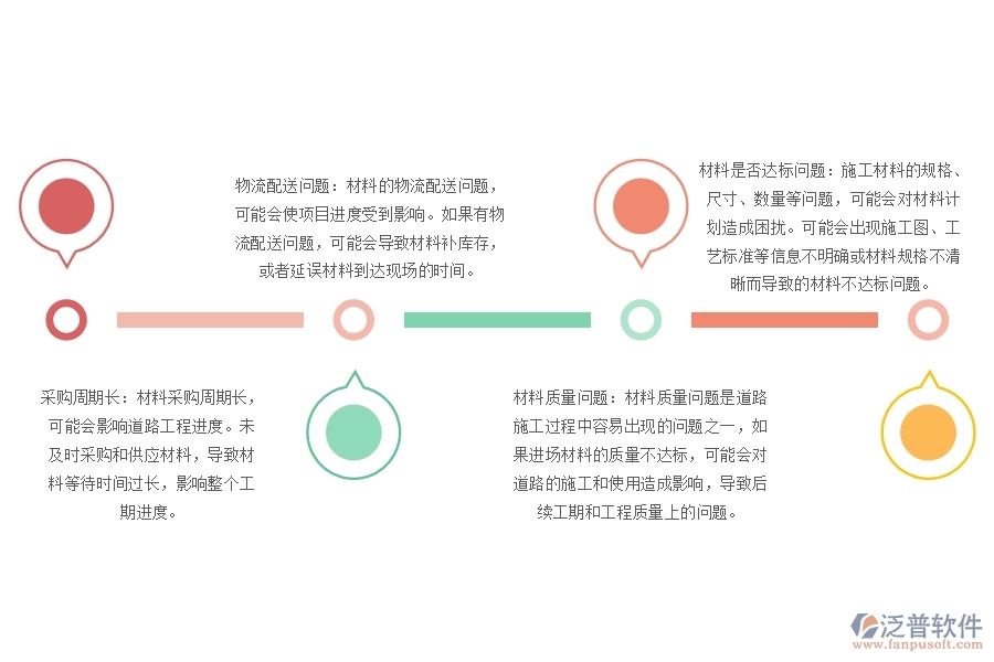 路橋道路工程施工材料計劃管理可能出現(xiàn)的問題