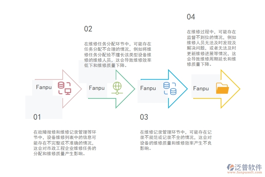 國(guó)內(nèi)80%的市政企業(yè)在設(shè)備維修列表中普遍存在的問題