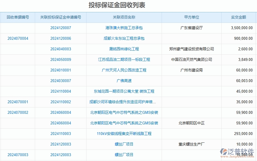 泛普軟件-公路工程企業(yè)管理系統(tǒng)有效提升企業(yè)投標(biāo)保證金的措施