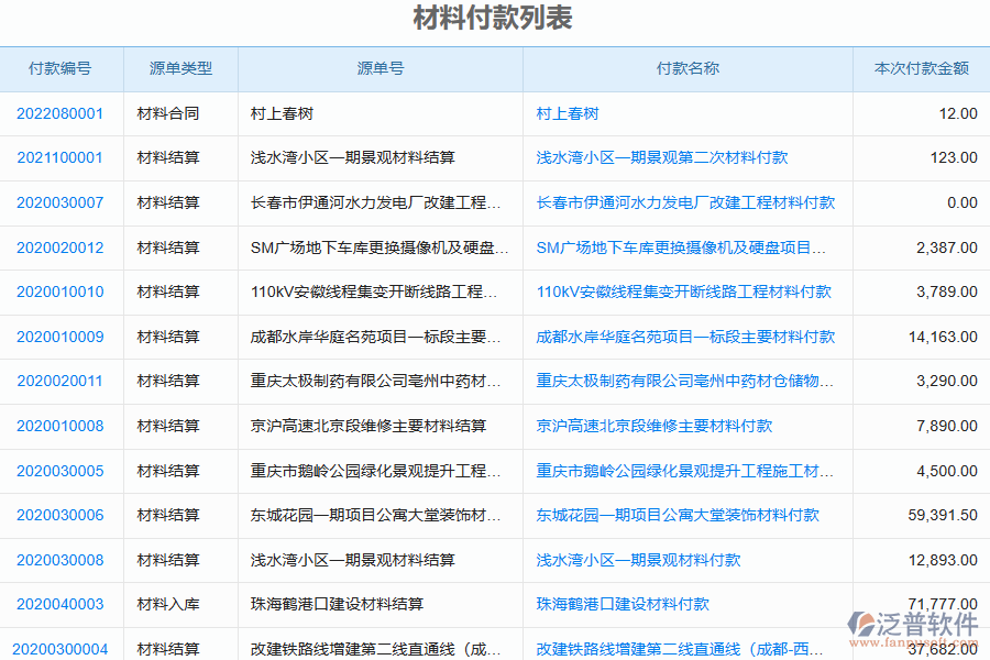 泛普軟件-弱電工程企業(yè)管理系統(tǒng)有效提升企業(yè)材料付款管理的措施