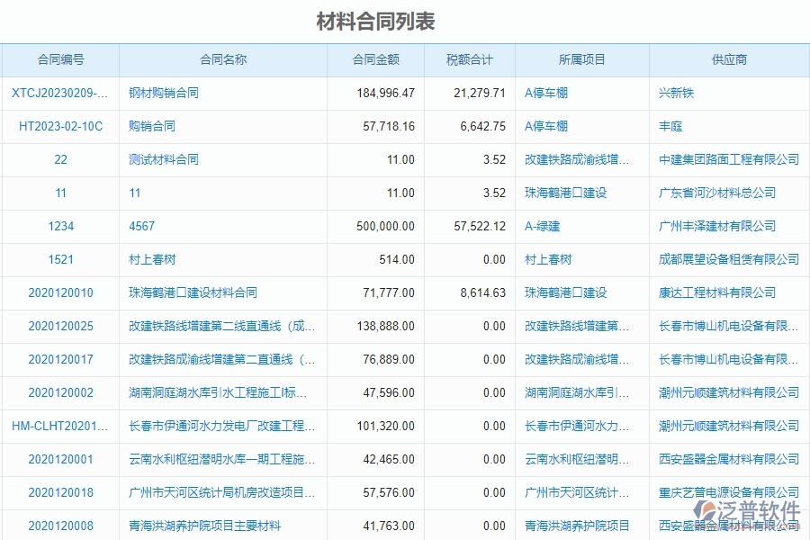 泛普軟件-市政工程企業(yè)管理系統(tǒng)如何有效提高材料管理中的材料合同