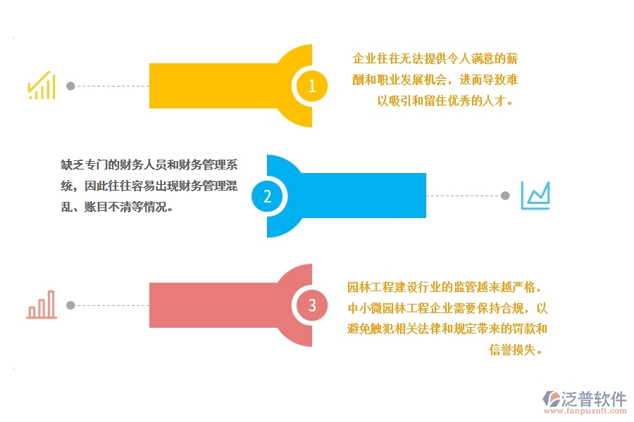 中小微園林工程企業(yè)管理者的苦惱有哪些