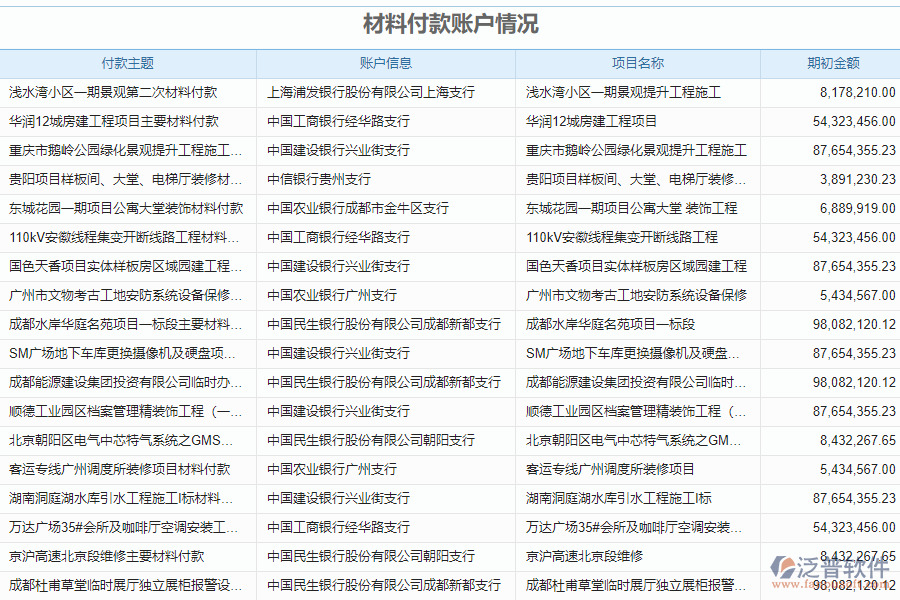 國(guó)內(nèi)80%的機(jī)電企業(yè)在材料付款賬戶管理中普遍存在的問題