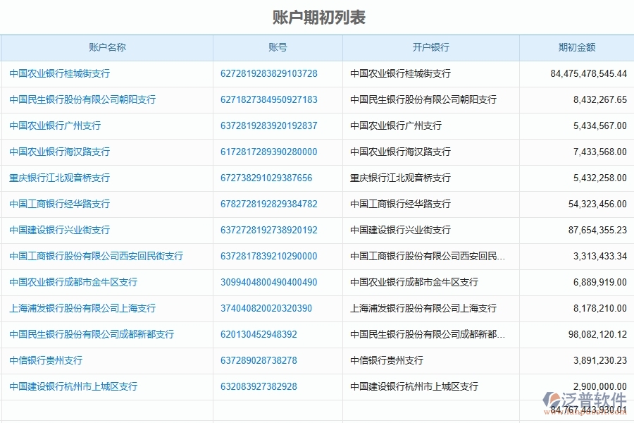 二、泛普軟件-園林工程項(xiàng)目管理系統(tǒng)在賬戶期初查詢中的作用