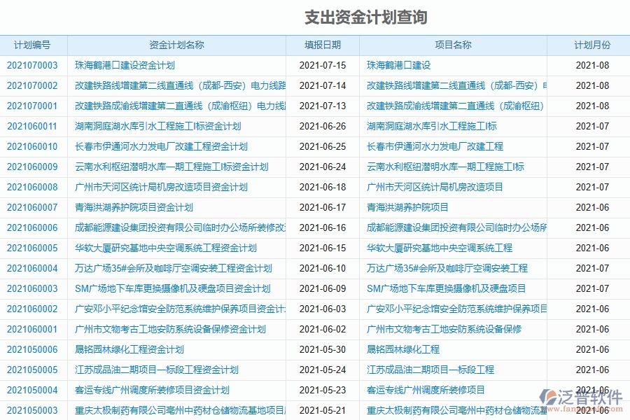 泛普軟件-的弱電工程項目管理系統(tǒng)在支出資金計劃查詢中的價值