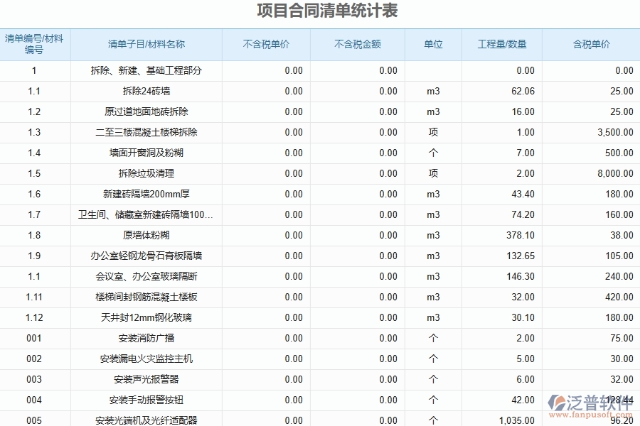 泛普軟件-公路工程企業(yè)管理系統(tǒng)對于項(xiàng)目合同清單統(tǒng)計(jì)表的管理作用體現(xiàn)在哪些方面