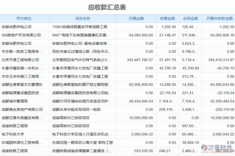 泛普軟件-園林工程企業(yè)管理軟件中其他收款單報(bào)表的價(jià)值