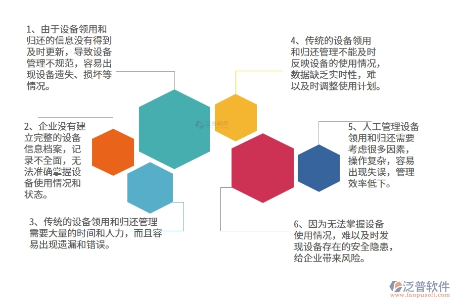 機(jī)電工程企業(yè)在設(shè)備領(lǐng)用查詢上面臨的七大痛點