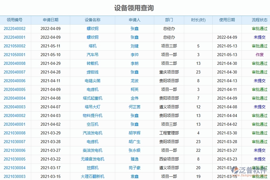 泛普軟件-的弱電工程項目管理系統(tǒng)在設備領(lǐng)用歸還查詢中的方案