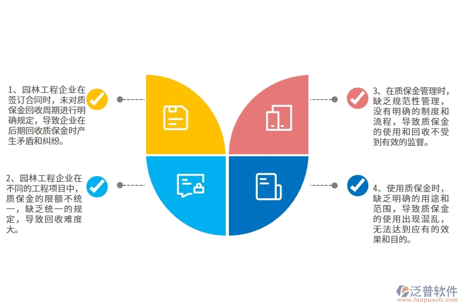 國(guó)內(nèi)80%的園林工程企業(yè)在園林質(zhì)保金回收列表中普遍存在的問(wèn)題