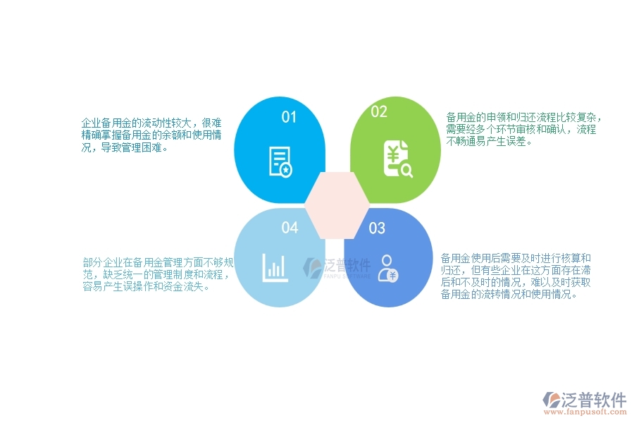 一、中小微園林工程企業(yè)管理者對備用金一覽表的苦惱