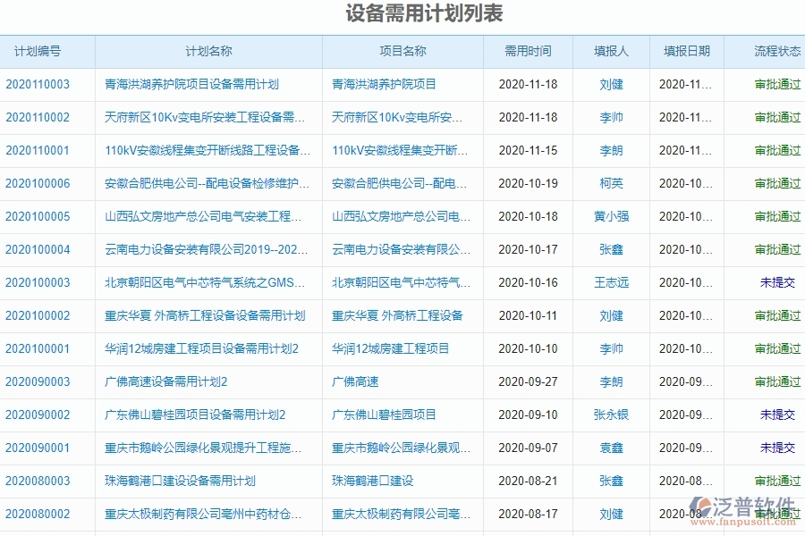 二、泛普軟件-園林工程企業(yè)管理系統(tǒng)中設(shè)備需用計(jì)劃的管控點(diǎn)及作用