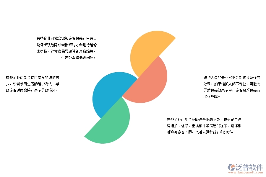 路橋工程企業(yè)設備保養(yǎng)管理存在哪些問題