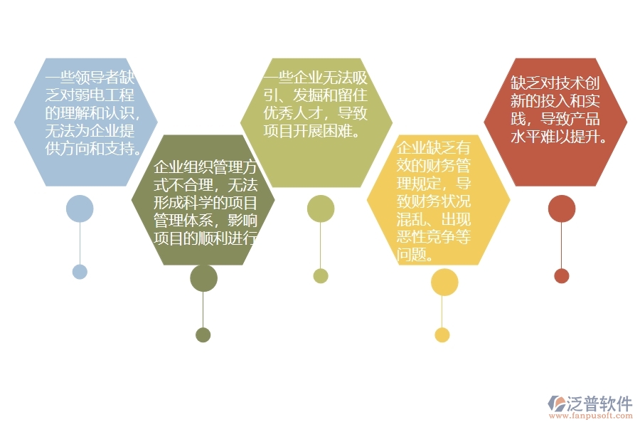 在弱電工程企業(yè)管理中存在的缺陷有哪些