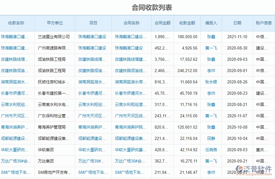 合同收款對于園林工程企業(yè)經(jīng)營有哪些價值