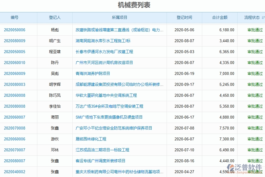 二、泛普軟件-弱電工程管理系統(tǒng)中機械費列表管理的核心功能