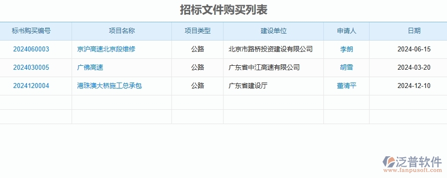 泛普軟件-公路工程管理系統(tǒng)中招標(biāo)文件購買申請的競爭優(yōu)勢