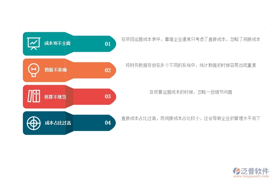 一、多數(shù)幕墻企業(yè)在項目運營成本表中存在的漏洞