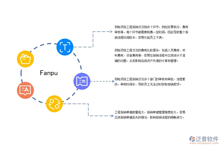 弱電項(xiàng)目工程報(bào)銷流程管理方面遇到的困境